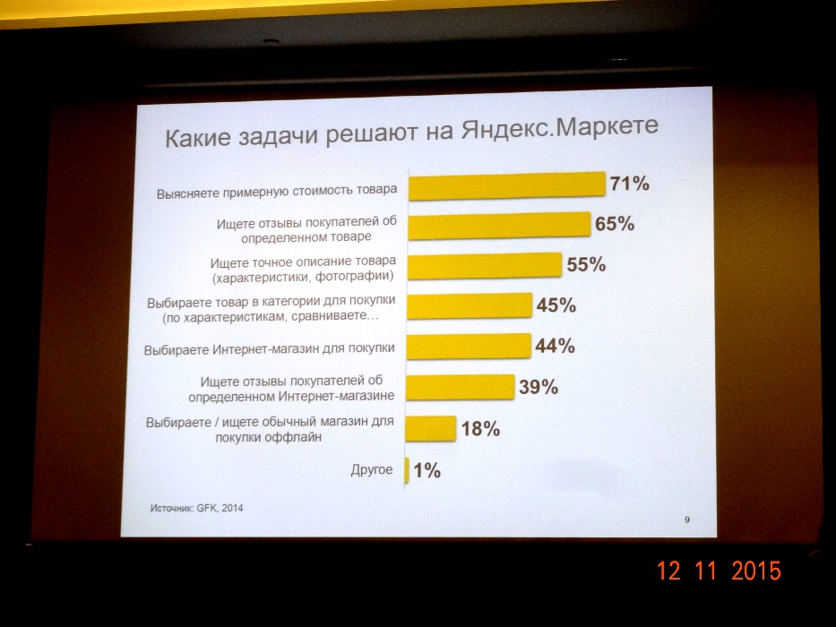 Яндекс на семинаре в Челябинске